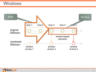 Windows
21
WindowSlide
 