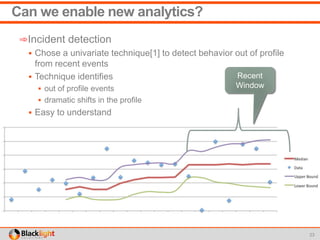Can we enable new analytics?
23
➾Incident detection
 Chose a univariate technique[1] to detect behavior out of profile
from recent events
 Technique identifies
 out of profile events
 dramatic shifts in the profile
 Easy to understand
Recent
Window
 