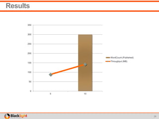 Results
26
0
50
100
150
200
250
300
350
5 10
WordCount (Published)
Throughput (MB)
 