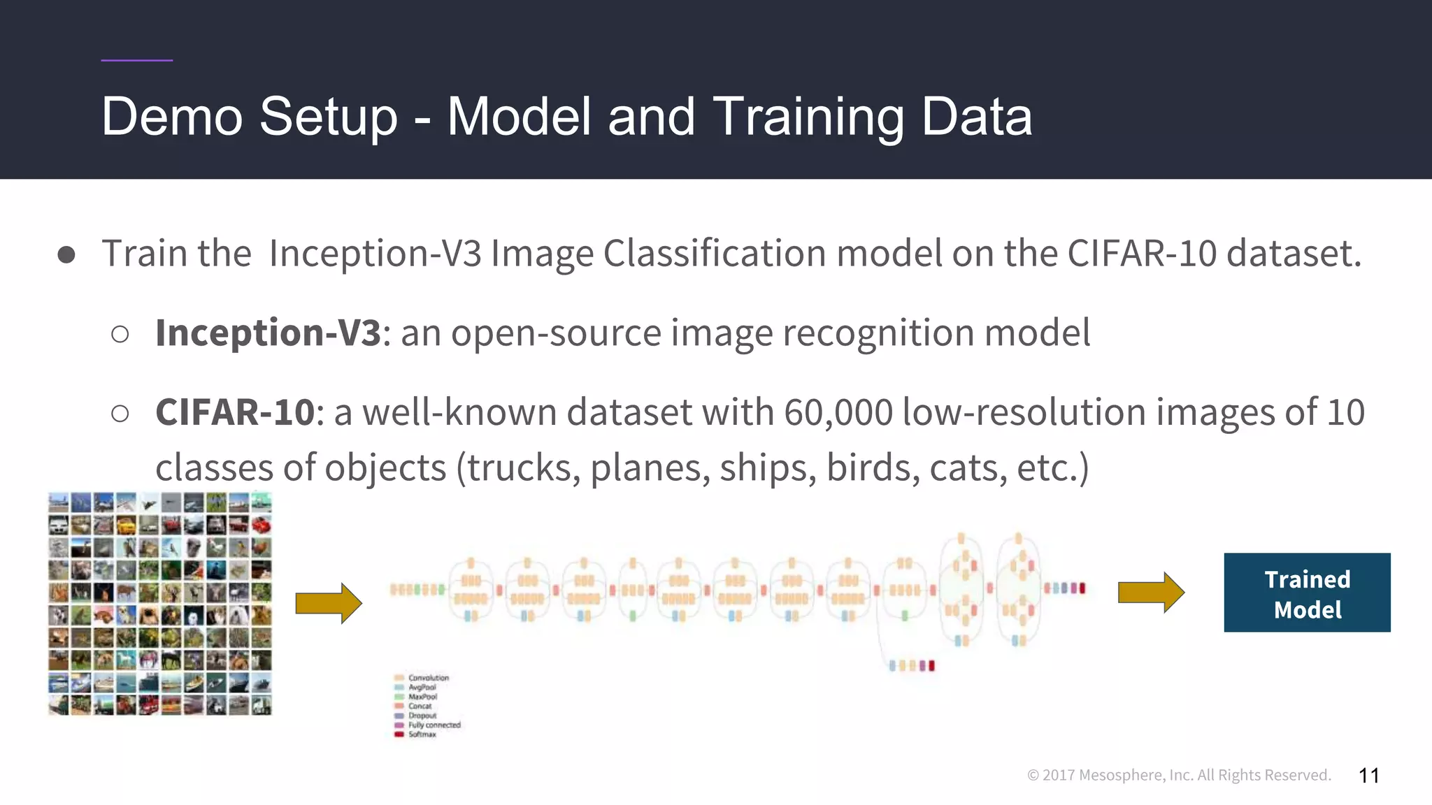 © 2017 Mesosphere, Inc. All Rights Reserved.
● Train the Inception-V3 Image Classification model on the CIFAR-10 dataset.
○ Inception-V3: an open-source image recognition model
○ CIFAR-10: a well-known dataset with 60,000 low-resolution images of 10
classes of objects (trucks, planes, ships, birds, cats, etc.)
11
Demo Setup - Model and Training Data
Trained
Model
 