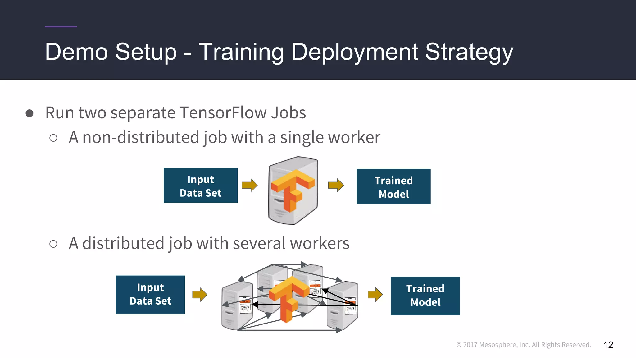 © 2017 Mesosphere, Inc. All Rights Reserved.
● Run two separate TensorFlow Jobs
○ A non-distributed job with a single worker
○ A distributed job with several workers
12
Demo Setup - Training Deployment Strategy
Trained
Model
Input
Data Set
Trained
Model
Input
Data Set
 