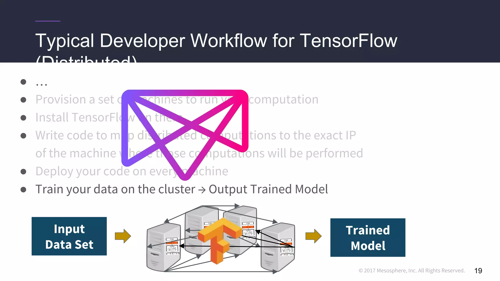 © 2017 Mesosphere, Inc. All Rights Reserved.
Typical Developer Workflow for TensorFlow
(Distributed)
● …
● Provision a set of machines to run your computation
● Install TensorFlow on them
● Write code to map distributed computations to the exact IP
of the machine where those computations will be performed
● Deploy your code on every machine
● Train your data on the cluster → Output Trained Model
19
Trained
Model
Input
Data Set
 