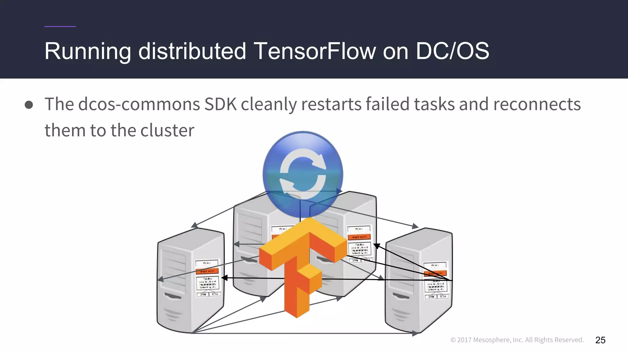 © 2017 Mesosphere, Inc. All Rights Reserved.
Running distributed TensorFlow on DC/OS
25
● The dcos-commons SDK cleanly restarts failed tasks and reconnects
them to the cluster
 
