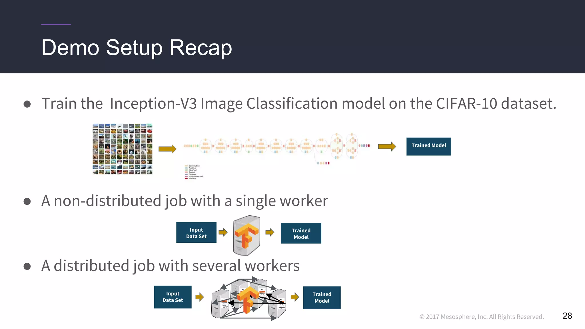 © 2017 Mesosphere, Inc. All Rights Reserved.
● Train the Inception-V3 Image Classification model on the CIFAR-10 dataset.
● A non-distributed job with a single worker
● A distributed job with several workers
28
Demo Setup Recap
Trained Model
Trained
Model
Input
Data Set
Trained
Model
Input
Data Set
 