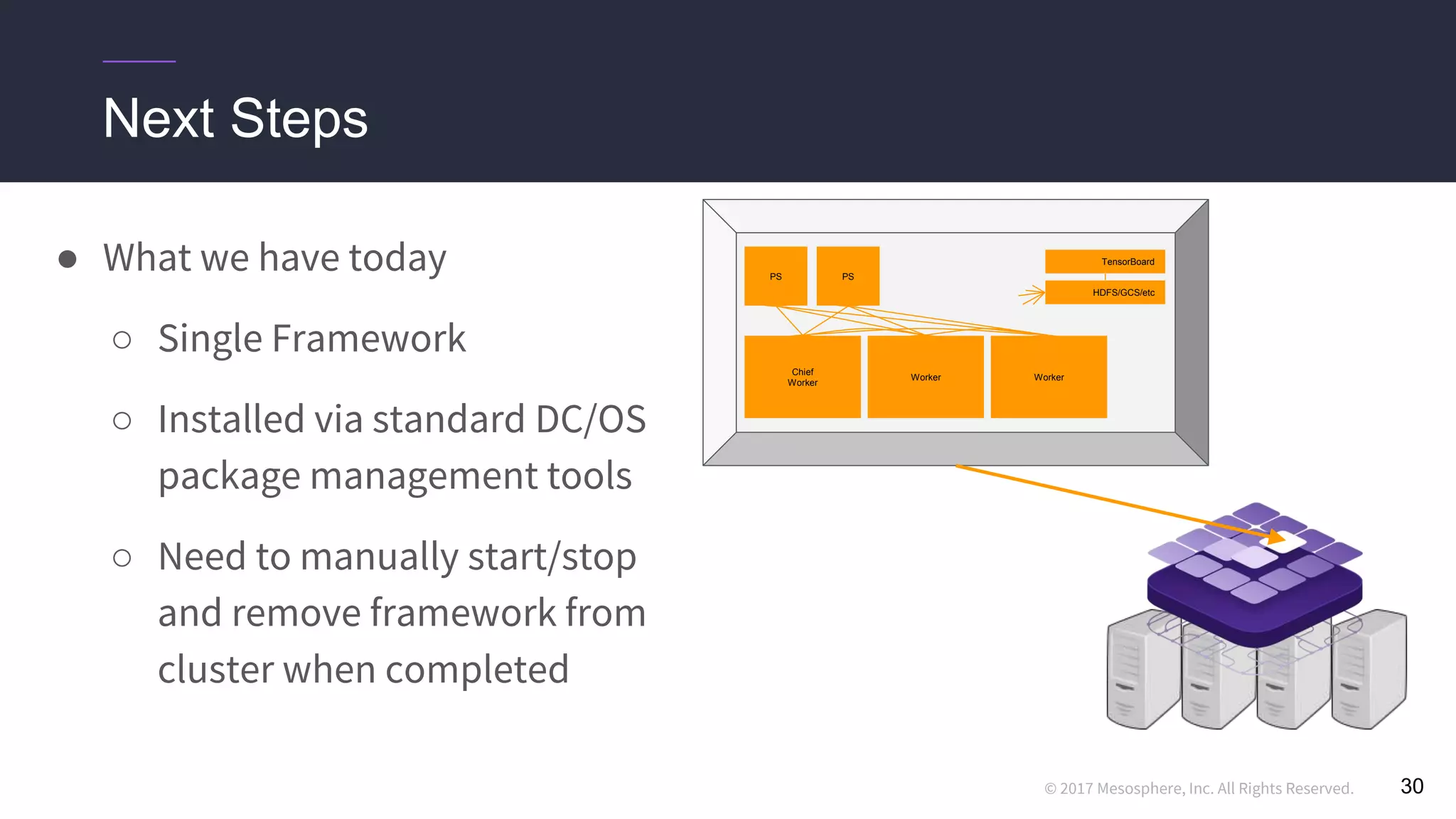 © 2017 Mesosphere, Inc. All Rights Reserved.
Next Steps
● What we have today
○ Single Framework
○ Installed via standard DC/OS
package management tools
○ Need to manually start/stop
and remove framework from
cluster when completed
30
Chief
Worker
Worker Worker
PS PS
HDFS/GCS/etc
TensorBoard
 