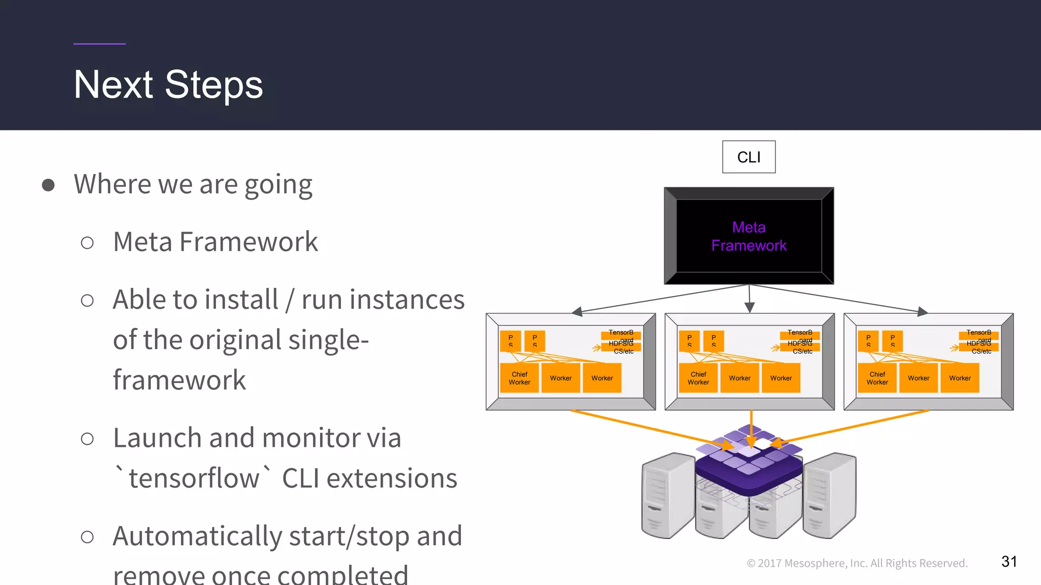 © 2017 Mesosphere, Inc. All Rights Reserved.
Next Steps
● Where we are going
○ Meta Framework
○ Able to install / run instances
of the original single-
framework
○ Launch and monitor via
`tensorflow` CLI extensions
○ Automatically start/stop and
31
Chief
Worker
Worker Worker
P
S
P
S HDFS/G
CS/etc
TensorB
oard
Chief
Worker
Worker Worker
P
S
P
S HDFS/G
CS/etc
TensorB
oard
Chief
Worker
Worker Worker
P
S
P
S HDFS/G
CS/etc
TensorB
oard
Meta
Framework
CLI
 