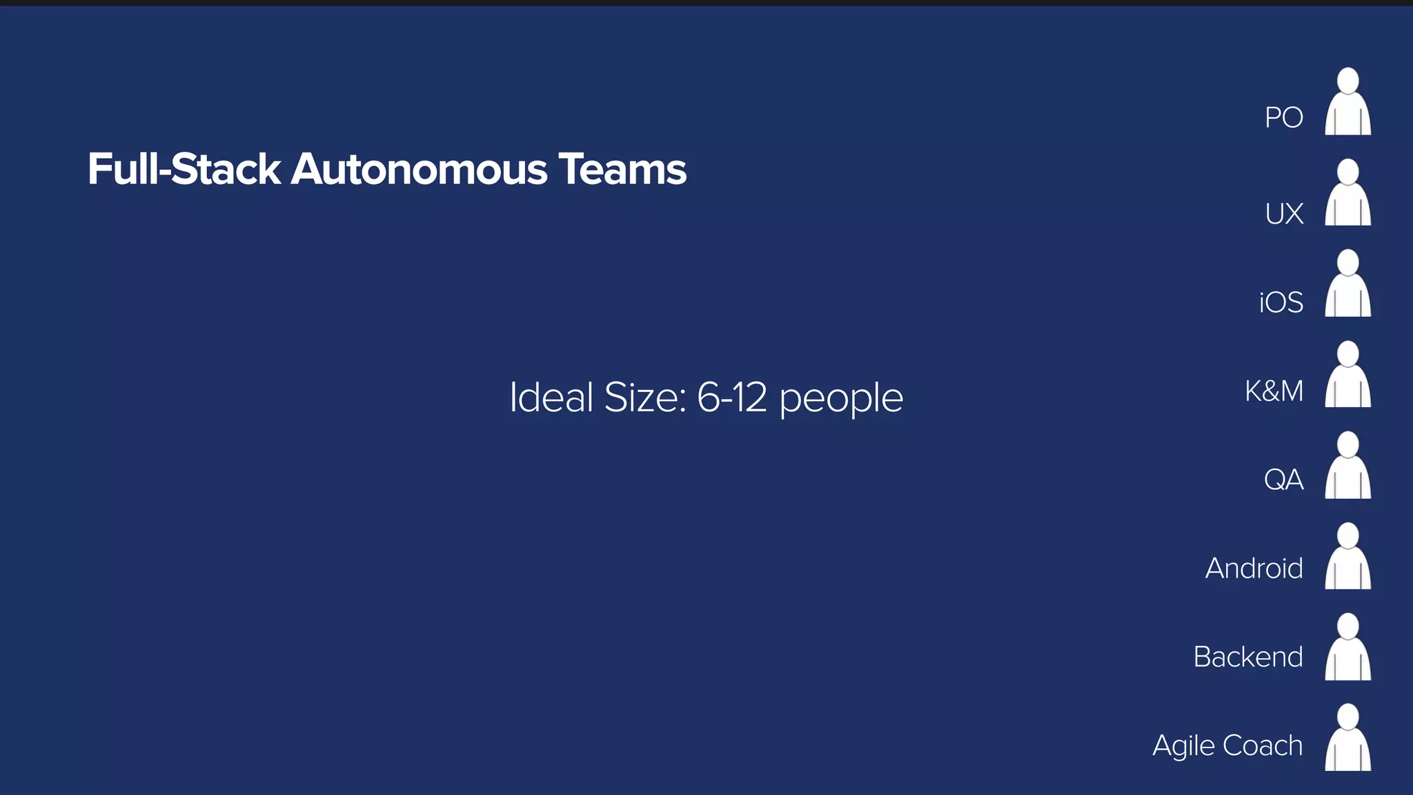 Full-Stack Autonomous Teams
PO
UX
iOS
Android
K&M
QA
Backend
Agile Coach
Ideal Size: 6-12 people
 