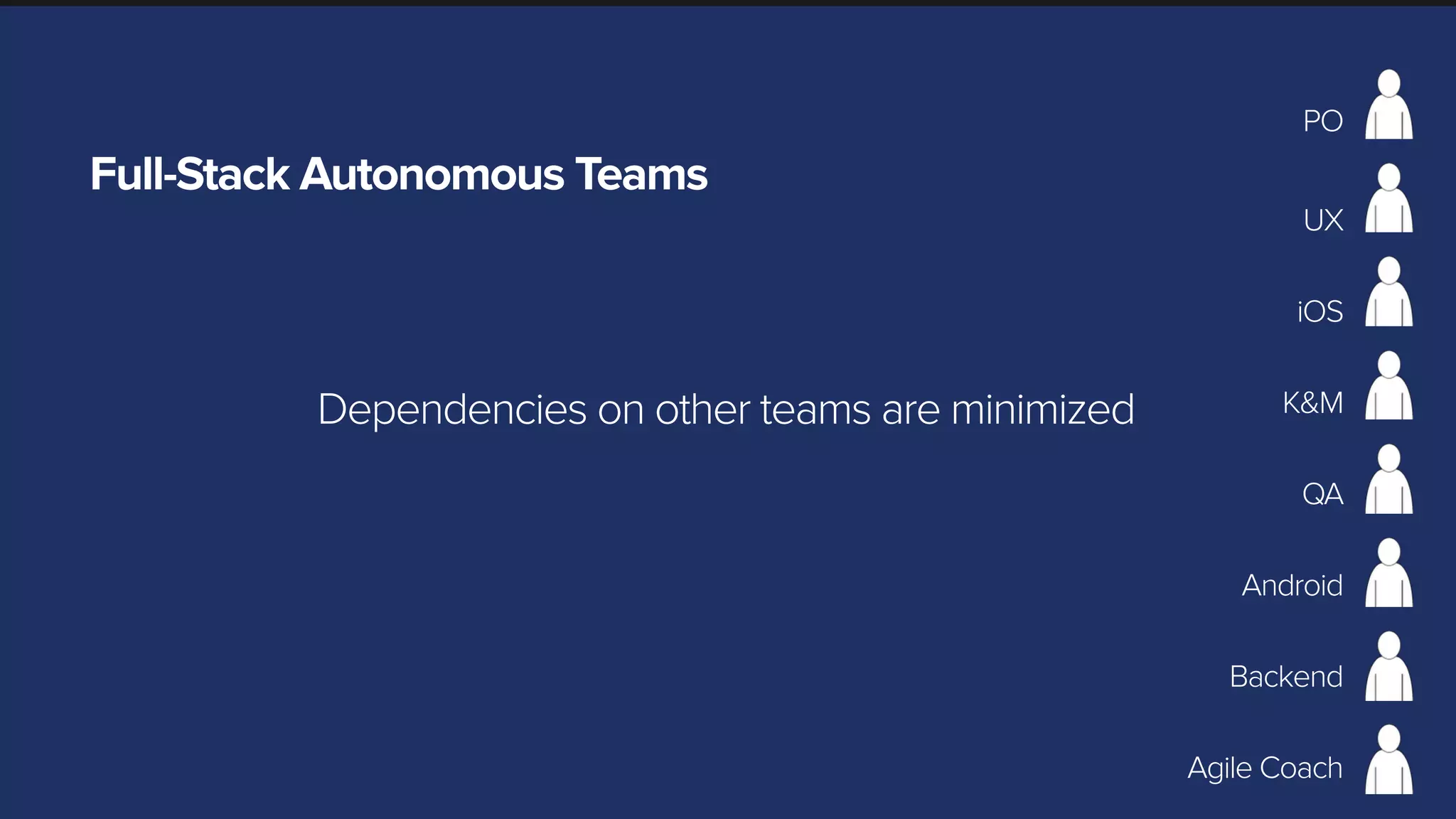 Full-Stack Autonomous Teams
PO
UX
iOS
Android
K&M
QA
Backend
Agile Coach
Dependencies on other teams are minimized
 