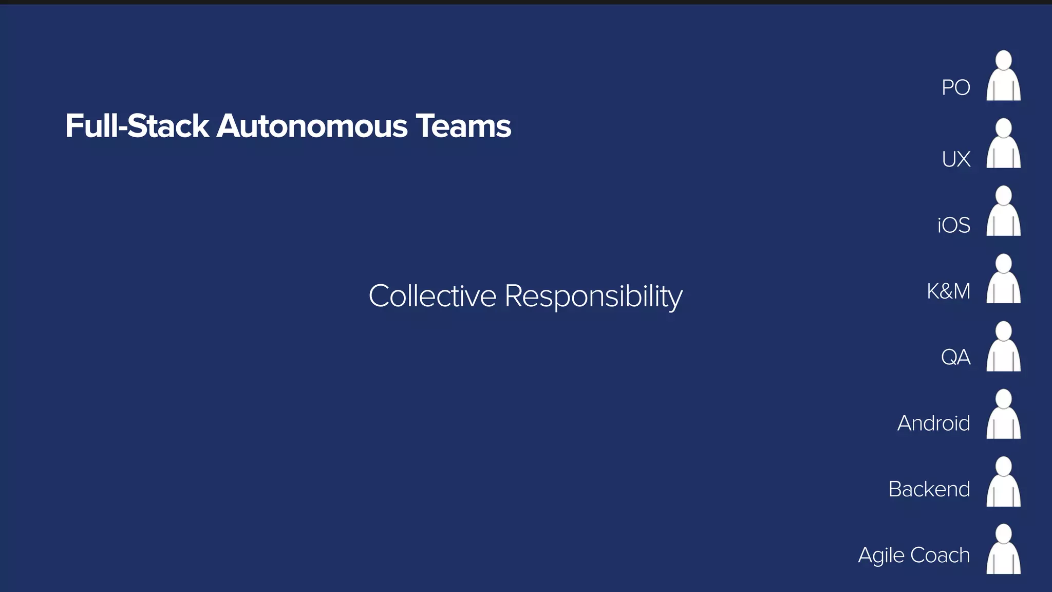 Full-Stack Autonomous Teams
PO
UX
iOS
Android
K&M
QA
Backend
Agile Coach
Collective Responsibility
 
