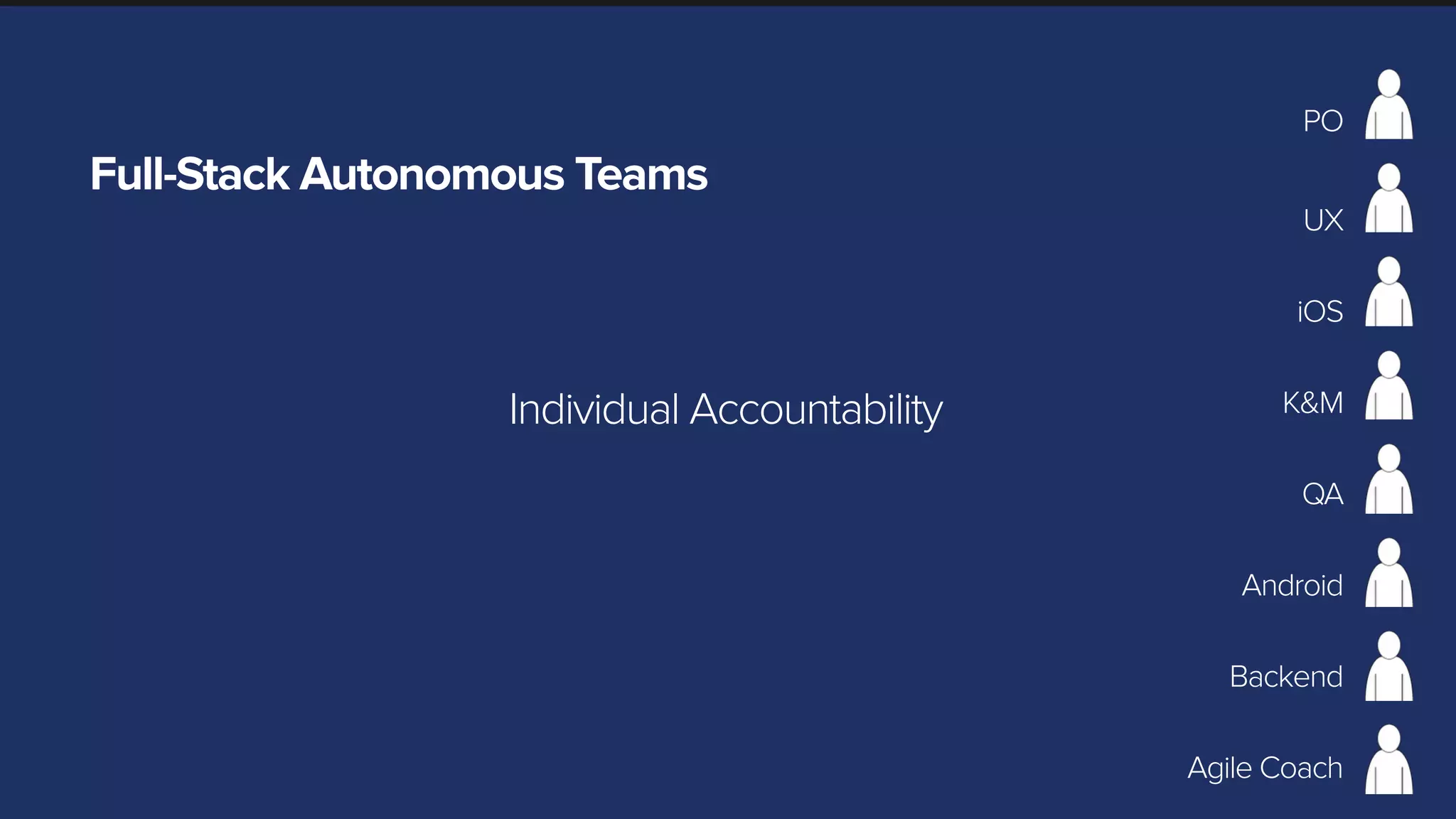 Full-Stack Autonomous Teams
PO
UX
iOS
Android
K&M
QA
Backend
Agile Coach
Individual Accountability
 