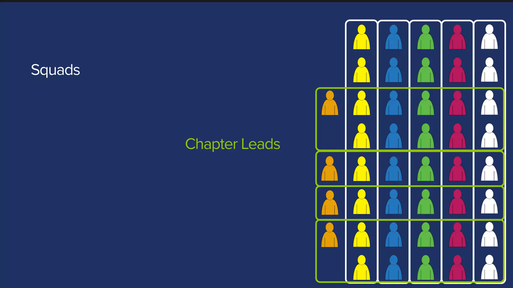 Squads
Chapter Leads
 