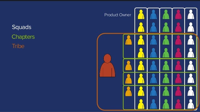 the spotify tribe minimum viable product