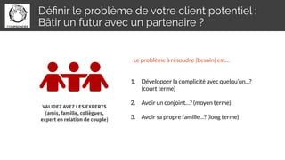 Déﬁnir le problème de votre client potentiel :
Bâtir un futur avec un partenaire ?
VALIDEZ AVEZ LES EXPERTS
(amis, famille, collègues,
expert en relation de couple)
Le problème à résoudre (besoin) est…
1. Développer la complicité avec quelqu’un...?
(court terme)
2. Avoir un conjoint…? (moyen terme)
3. Avoir sa propre famille…? (long terme)
 