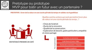 Pretotype ou prototype
MVP pour bâtir un futur avec un partenaire ?
Quelles sont les actions qui vont permettre livrer plus
de valeur en une courte période du temps…?
- Choix de l’endroit
- Durée de la rencontre
- Qualité de la conversation
- Exploration de besoins, goûts particuliers, empathie
et vision partagé.
PRETOTYPE : livrer de la valeur en une courte période du temps et validez vos hypothèses
Durée de la rencontre : 2 heures
Café Parvis (Centre Ville)
Invitation en personne
3 sujets à explorer
Pland’expérimentation
INVITATION À PRENDRE UN CAFÉ
 