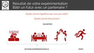 VALIDATION
Résultat de votre expérimentation
Bâtir un futur avec un partenaire ?
Quelles sont les hypothèses que vous avez validé ?
Quelles sont les découvertes ?
OPTIONS EXPÉRIMENTATION #2 PIVOT
 