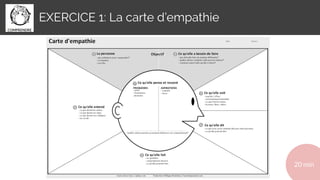 EXERCICE 1: La carte d’empathie
20 min
 