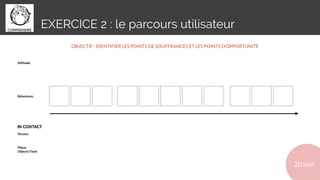 EXERCICE 2 : le parcours utilisateur
20 min
OBJECTIF : IDENTIFIER LES POINTS DE SOUFFRANCES ET LES POINTS D’OPPORTUNITÉ
 