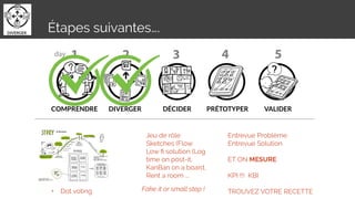 Étapes suivantes….
COMPRENDRE DIVERGER DÉCIDER PRÉTOTYPER VALIDER
+ Dot voting Fake it or small step !
Jeu de rôle
Sketches (Flow
Low ﬁ solution (Log
time on post-it,
KanBan on a board,
Rent a room ...
Entrevue Problème
Entrevue Solution
ET ON MESURE
KPI !!! KBI
TROUVEZ VOTRE RECETTE
 