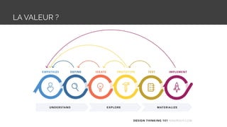LA VALEUR ?
 