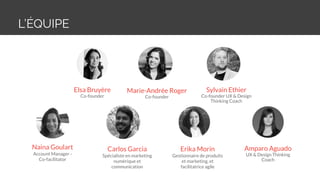 L’ÉQUIPE
Elsa Bruyère
Co-founder
Marie-Andrée Roger
Co-founder
Naina Goulart
Account Manager -
Co-facilitator
Erika Morin
Gestionnaire de produits
et marketing, et
facilitatrice agile
Amparo Aguado
UX & Design Thinking
Coach
Sylvain Ethier
Co-founder UX & Design
Thinking Coach
Carlos Garcia
Spécialiste en marketing
numérique et
communication
 