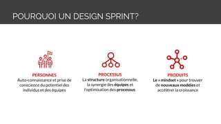 POURQUOI UN DESIGN SPRINT?
PERSONNES
Auto-connaissance et prise de
conscience du potentiel des
individus et des équipes
PROCESSUS
La structure organisationnelle,
la synergie des équipes et
l’optimisation des processus.
PRODUITS
Le « mindset » pour trouver
de nouveaux modèles et
accélérer la croissance
 