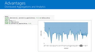Advantages
Distributed Aggregations and Analytics
 