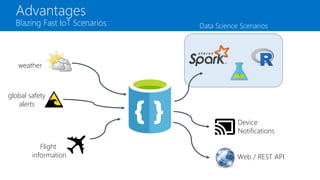 Advantages
Blazing Fast IoT Scenarios
Flight
information
global safety
alerts
weather
Data Science Scenarios
Device
Notifications
Web / REST API
 