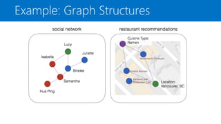 Example: Graph Structures
 