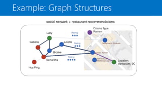 Example: Graph Structures
 