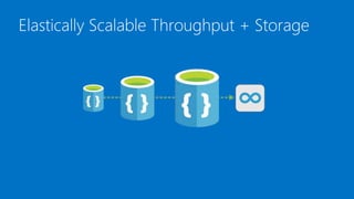 Elastically Scalable Throughput + Storage
 