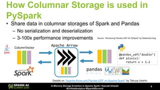 SparkTokyo2019 | PPT