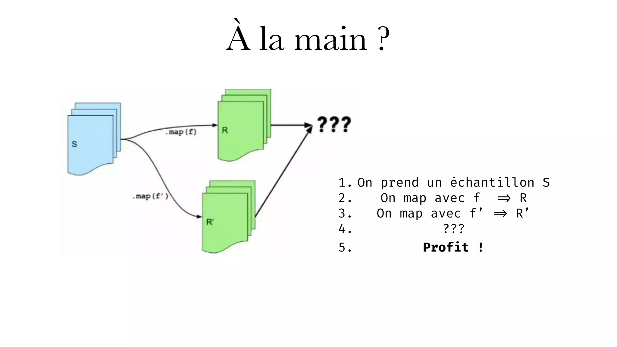 À la main ?
1. On prend un échantillon S
2. On map avec f => R
3. On map avec f’ => R’
4. ???
5. Profit !
 