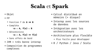 Scala et Spark
• Objet
• FP
• Fonction f de A => B
• Complète 
∀a ∈ A, f(a) ∈ B
• Déterministe 
∀a ∈ A, f(a) == f(a)
• Sans effets de bord
• JVM + très bonne interop
• Composition de programmes
complexes
• Calcul distribué en
mémoire (+ disque)
• Interop avec les sources
de données
• Intégration avec les
orchestrateurs
• Architecture plus flexible
• Plus facile pour développer
• R / Python / Java / Scala
 