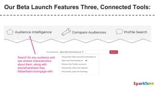 Our Beta Launch Features Three, Connected Tools:
Search for any audience and
see shared characteristics
about them, along with
who/what/where they
follow/listen-to/engage-with
 