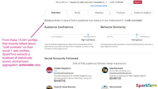 From these 15,541 profiles
that recently talked about
“craft cocktails” on their
social + web profiles,
SparkToro extracts a
boatload of statistically
sound, anonymized,
aggregated, actionable data.
 