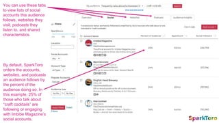 You can use these tabs
to view lists of social
accounts this audience
follows, websites they
visit, podcasts they
listen to, and shared
characteristics.
By default, SparkToro
orders the accounts,
websites, and podcasts
an audience follows by
the percent of the
audience doing so. In
this example, 25% of
those who talk about
“craft cocktails” are
following or engaging
with Imbibe Magazine’s
social accounts.
 