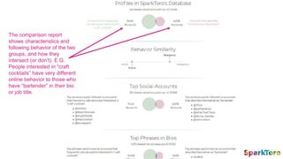The comparison report
shows characteristics and
following behavior of the two
groups, and how they
intersect (or don’t). E.G.
People interested in “craft
cocktails” have very different
online behavior to those who
have “bartender” in their bio
or job title.
 