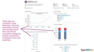 Traffic data (via
Jumpshot), social
followings, commonly
used words, phrases,
and hashtags are all
here. Use this for
competitive intelligence,
industry comparisons,
or analysis of your own
audiences.
 