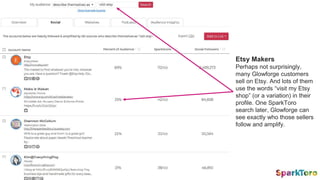 Etsy Makers
Perhaps not surprisingly,
many Glowforge customers
sell on Etsy. And lots of them
use the words “visit my Etsy
shop” (or a variation) in their
profile. One SparkToro
search later, Glowforge can
see exactly who those sellers
follow and amplify.
 