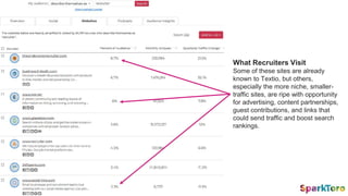 What Recruiters Visit
Some of these sites are already
known to Textio, but others,
especially the more niche, smaller-
traffic sites, are ripe with opportunity
for advertising, content partnerships,
guest contributions, and links that
could send traffic and boost search
rankings.
 