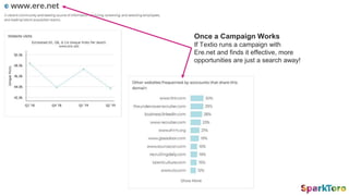 Once a Campaign Works
If Textio runs a campaign with
Ere.net and finds it effective, more
opportunities are just a search away!
 