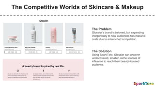 The Competitive Worlds of Skincare & Makeup
The Problem
Glossier’s brand is beloved, but expanding
inorganically to new audiences has massive
costs due to entrenched competition.
The Solution
Using SparkToro, Glossier can uncover
undiscovered, smaller, niche sources of
influence to reach their beauty-focused
audience.
 
