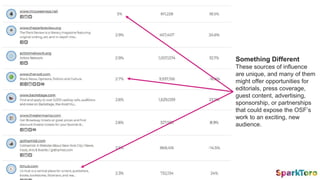 Something Different
These sources of influence
are unique, and many of them
might offer opportunities for
editorials, press coverage,
guest content, advertising,
sponsorship, or partnerships
that could expose the OSF’s
work to an exciting, new
audience.
 