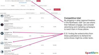 Competitive Intel
By plugging in other regional theatres
in the Northwest, OSF can see where
their followers engage, and consider
advertising and marketing campaigns
to reach them in those places.
E.G. Inviting the writers/critics from
these publications to Ashland for
some shows might be a killer tactic.
 