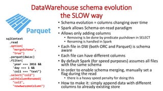 Extreme Apache Spark: how in 3 months we created a pipeline that can ...