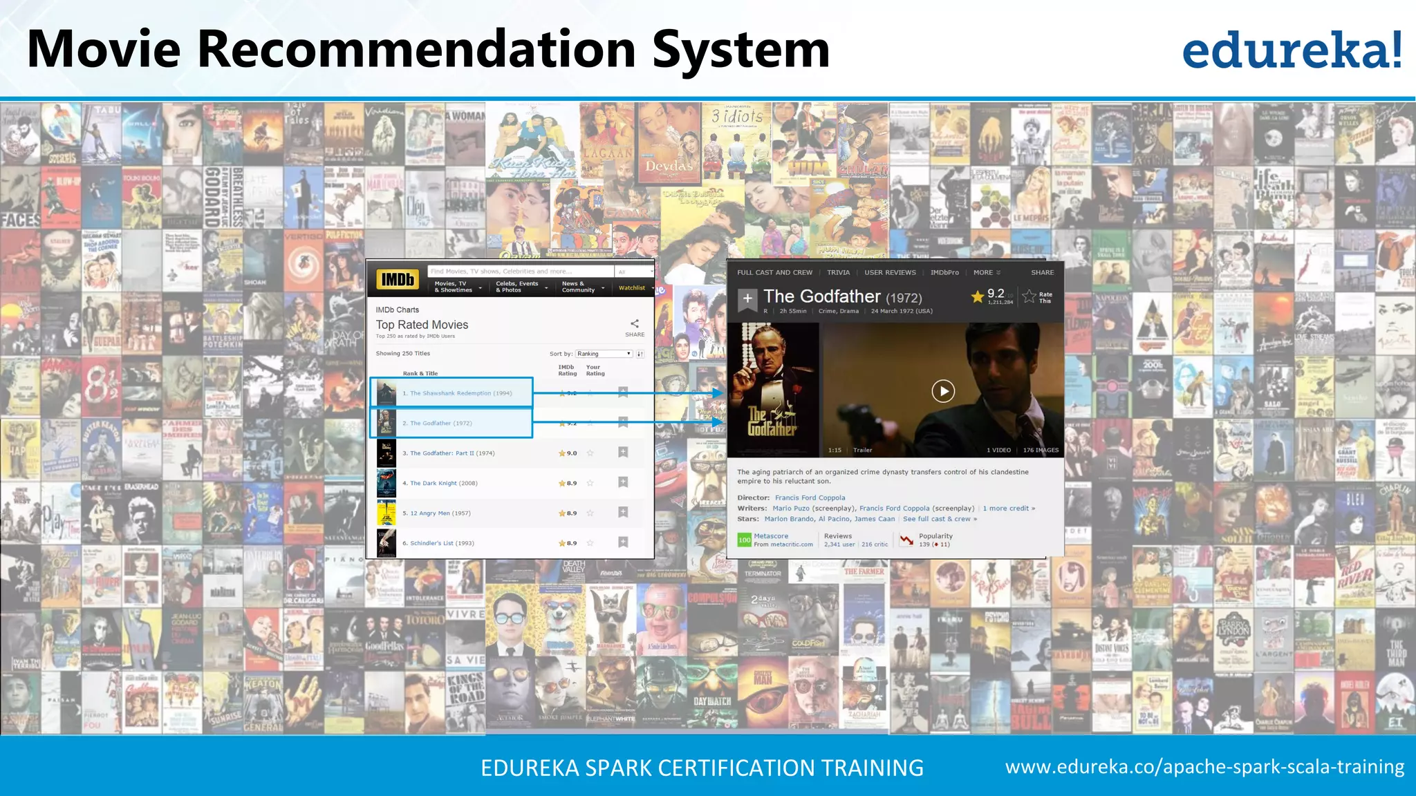 www.edureka.co/apache-spark-scala-trainingEDUREKA SPARK CERTIFICATION TRAINING Movie Recommendation System 