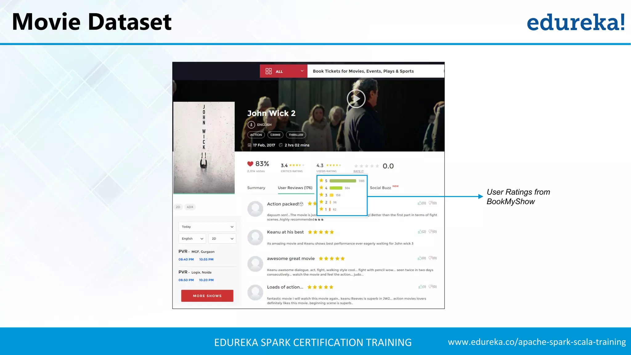 www.edureka.co/apache-spark-scala-trainingEDUREKA SPARK CERTIFICATION TRAINING Movie Dataset User Ratings from BookMyShow 