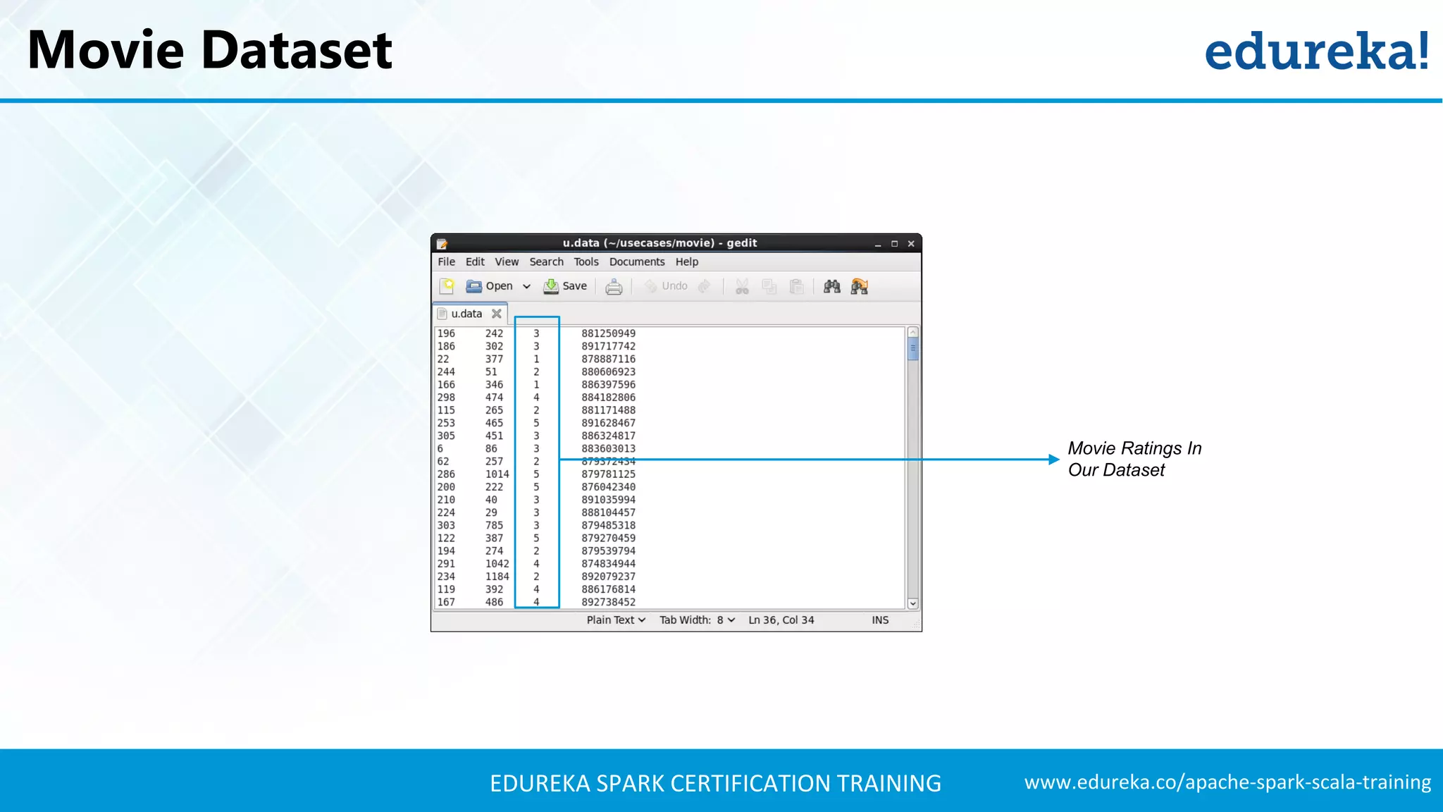 www.edureka.co/apache-spark-scala-trainingEDUREKA SPARK CERTIFICATION TRAINING Movie Dataset Movie Ratings In Our Dataset 