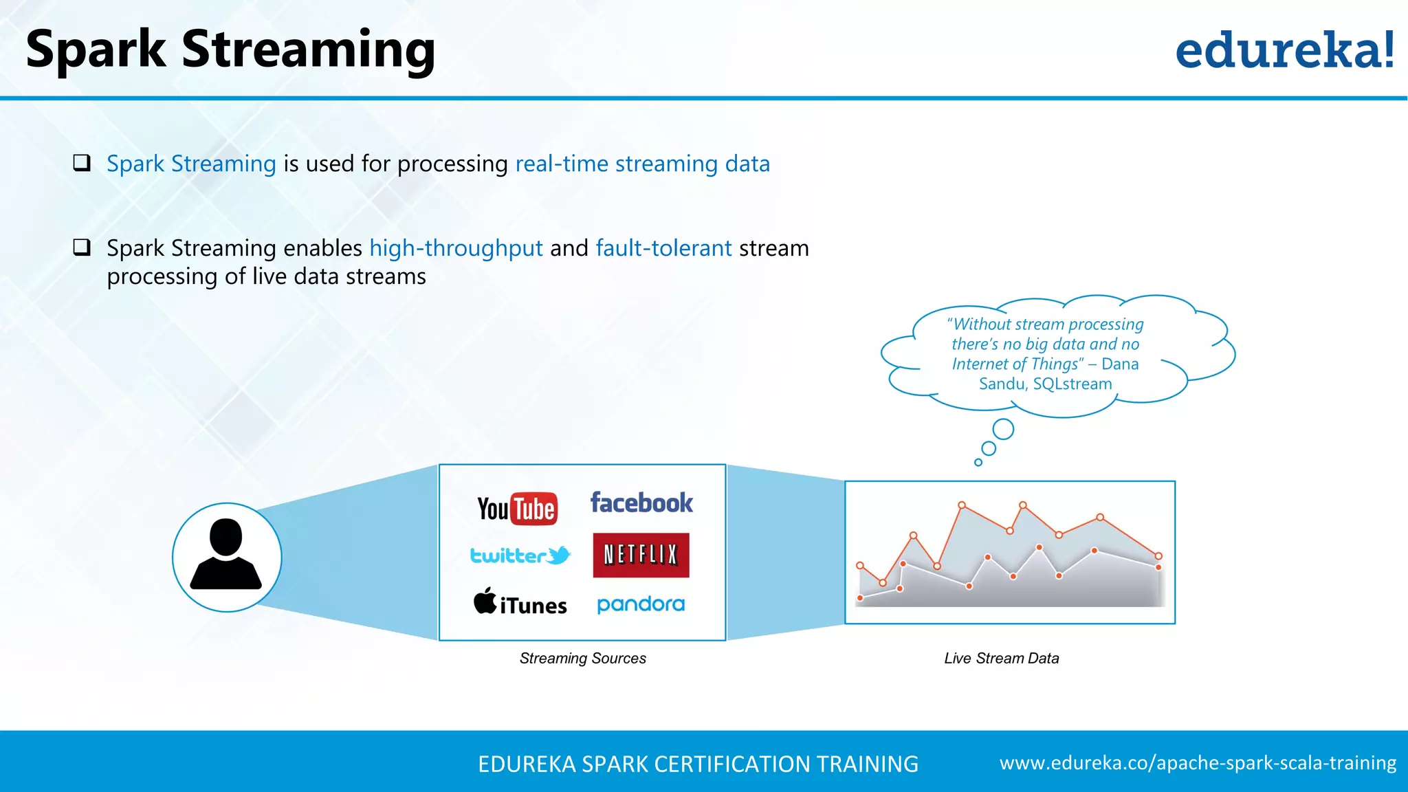 www.edureka.co/apache-spark-scala-trainingEDUREKA SPARK CERTIFICATION TRAINING Spark Streaming  Spark Streaming is used for processing real-time streaming data  Spark Streaming enables high-throughput and fault-tolerant stream processing of live data streams 