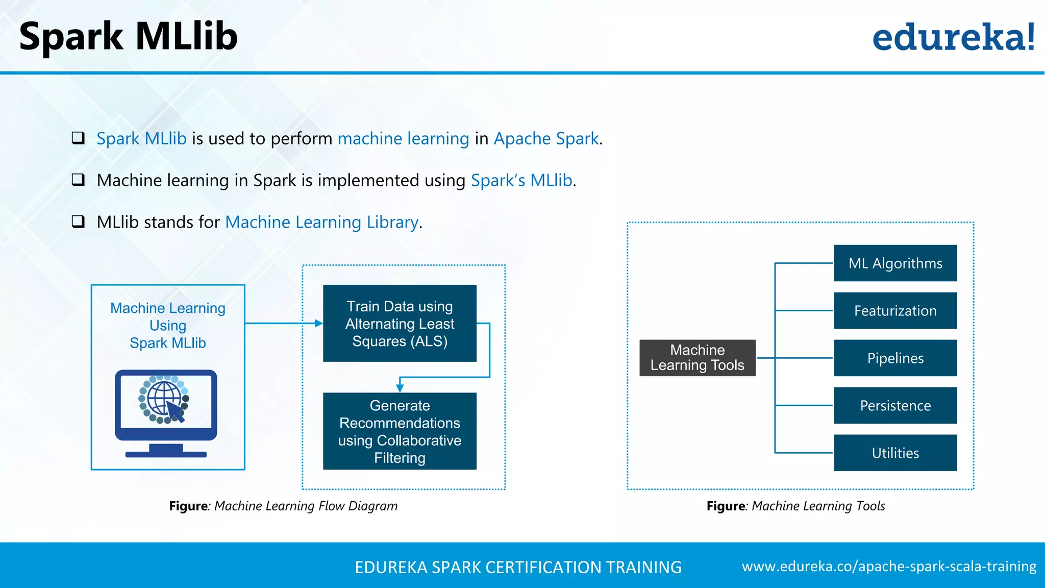 www.edureka.co/apache-spark-scala-trainingEDUREKA SPARK CERTIFICATION TRAINING Spark MLlib  Spark MLlib is used to perform machine learning in Apache Spark.  Machine learning in Spark is implemented using Spark’s MLlib.  MLlib stands for Machine Learning Library. Train Data using Alternating Least Squares (ALS) Generate Recommendations using Collaborative Filtering Machine Learning Using Spark MLlib Figure: Machine Learning Flow Diagram Machine Learning Tools ML Algorithms Featurization Pipelines Persistence Utilities Figure: Machine Learning Tools 